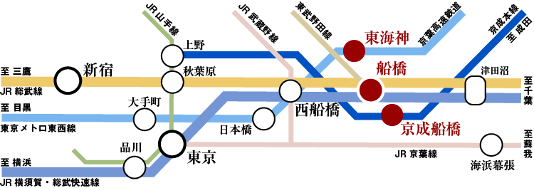 船橋駅までの路線図